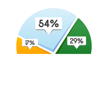 statystyki graficzne